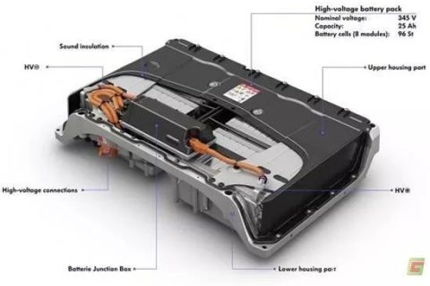 新能源汽車保溫隔熱材料