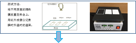 氣凝膠應(yīng)用電子熱管理解決方案