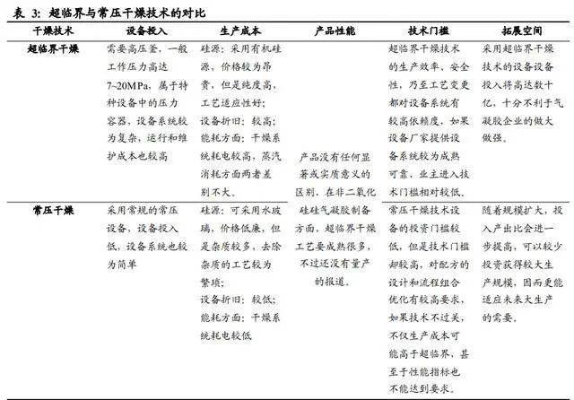 氣凝膠：百億美元空間的新材料賽道