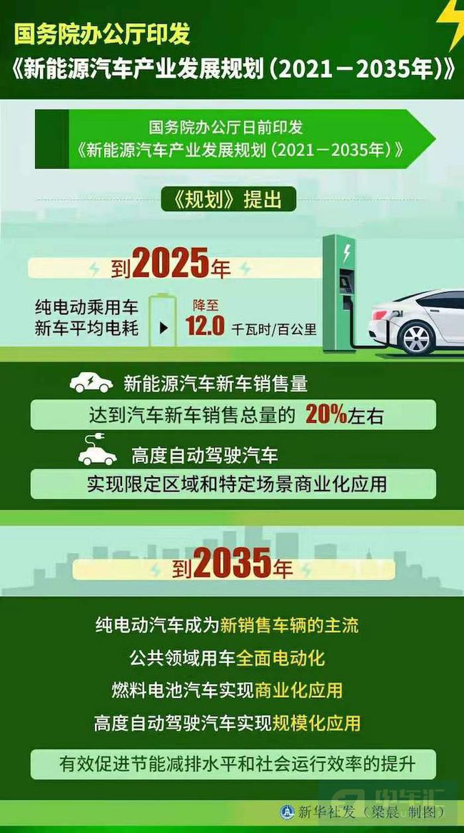 新華社吐槽新能源汽車行業(yè)：浮夸、注水、紙上造車、盲目招商