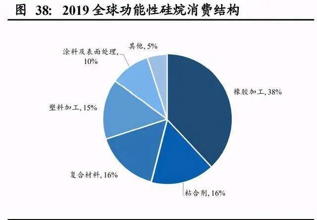 氣凝膠：百億美元空間的新材料賽道