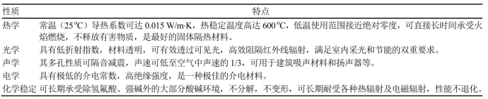 最頂級的絕熱保溫材料，氣凝膠！-1