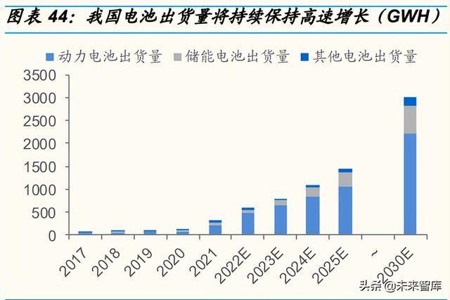 我過電池出貨量將持續(xù)保持高速增長